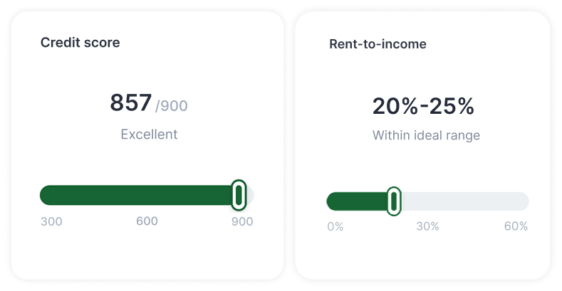 Credit score and rent-to-income summary