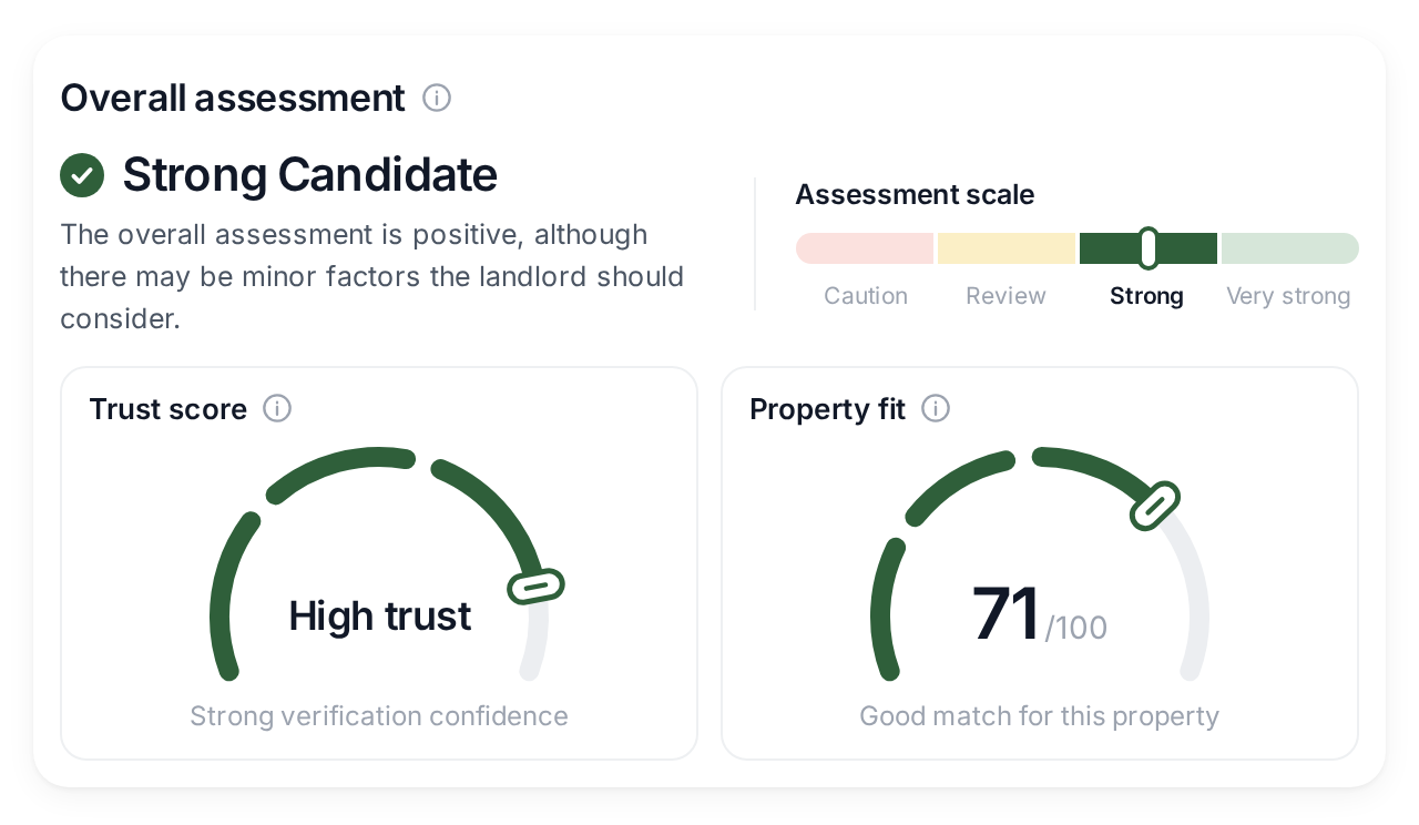 Overall assesment and recommendation and with trust score and property fit